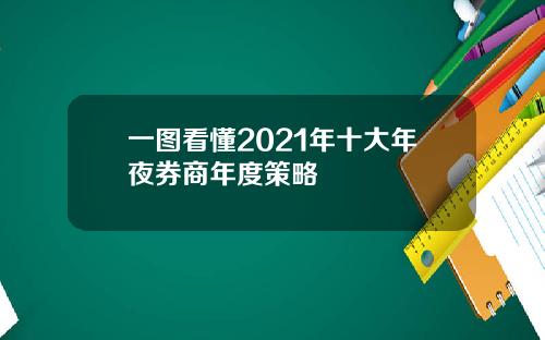 一图看懂2021年十大年夜券商年度策略