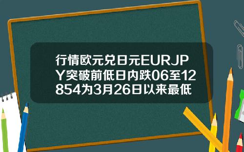 行情欧元兑日元EURJPY突破前低日内跌06至12854为3月26日以来最低