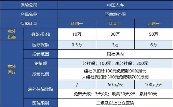 人寿至尊意外保好不好-有哪些优点-保障如何-值得投保吗-费率表