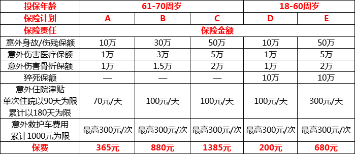 国宝人寿爱护宝意外险保什么？好不好？值得买吗？